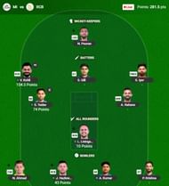 The IPL 2025 Fantasy team suggested for the previous game.